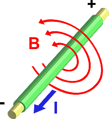 Electricity