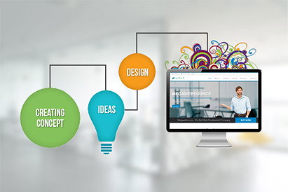 Web Designing Company Calicut : How to Find the Perfect Team