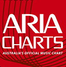 ARIA SINGLES CHART