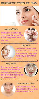 Genesis Renew - Different types of Skin