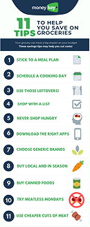 11 Tips to Help You Save on Groceries