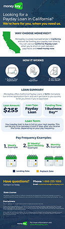 California PayDay Loans