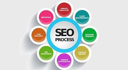 Beginners Guide on SEO Techniques to Improve Rankings